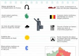 Infographie saison 2014 en France